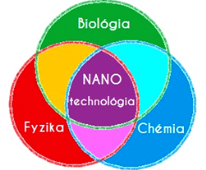 nano technologia